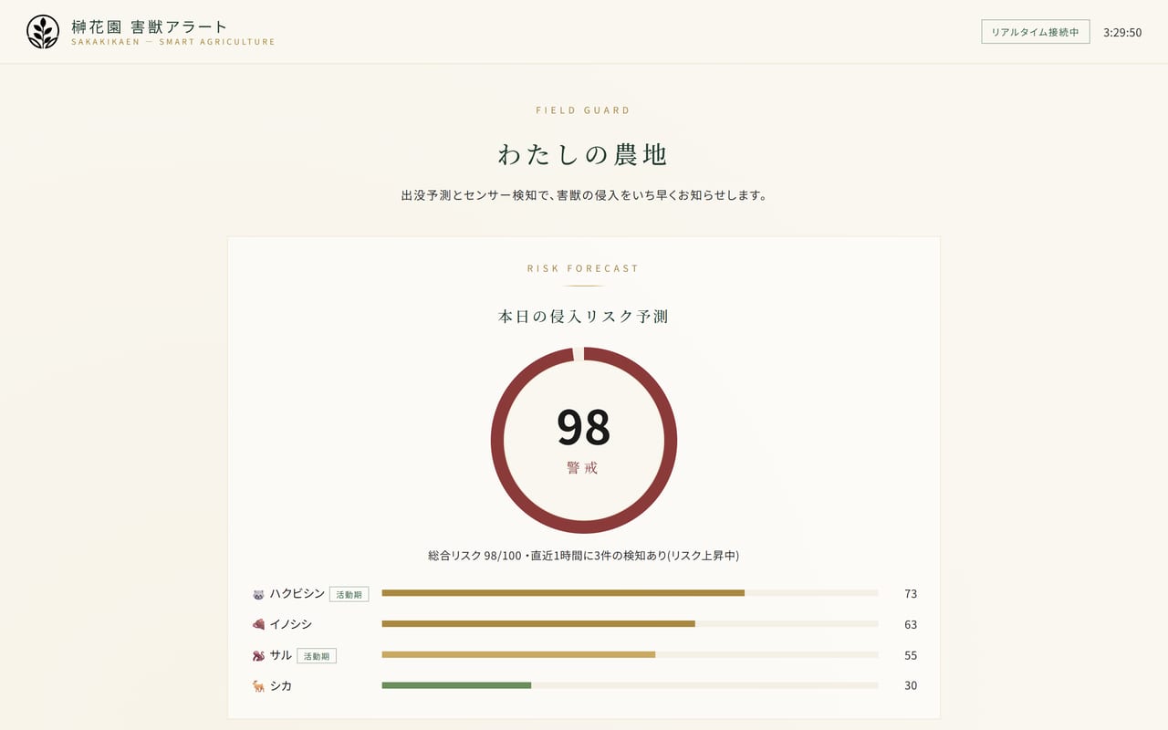 害獣予測プラットフォームのリスク予測画面