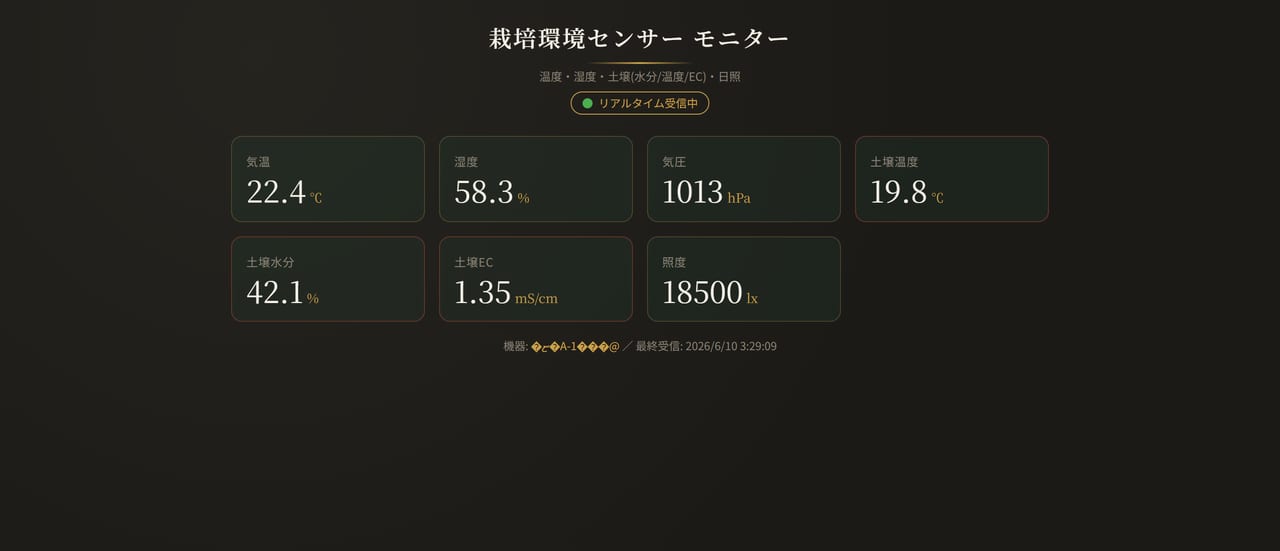 生育環境センサーのモニター画面